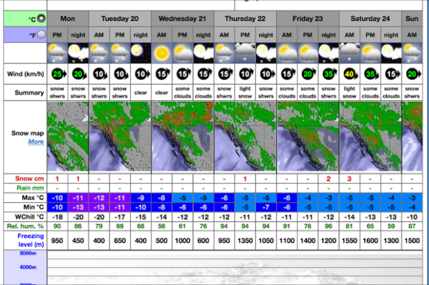 Snow Forecast predictions for Kicking Horse Mountain Resort.