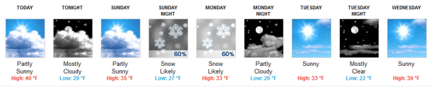 Not looking good for Tahoe...