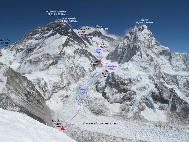 Everest's traditional south route from Nepal.