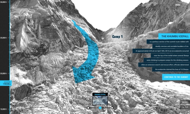 Graph showing path of 2014's deadly avalanche.