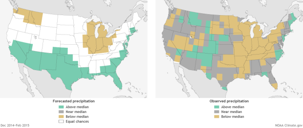 NOAA comparison of their Winter 2015 Precipitation Outlook on the left, and what actually happened on the left