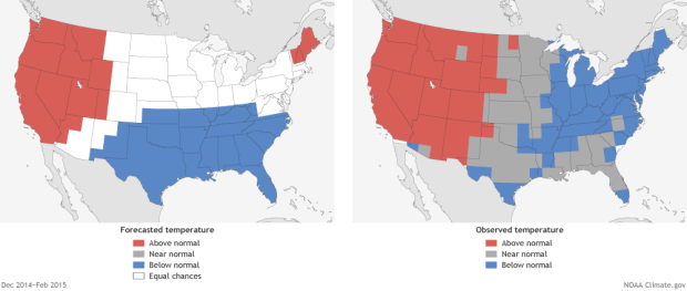 NOAA comparison of their Winter 2015 Temperature Outlook on the left, and what actually happened on the left