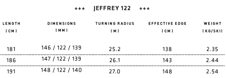 The specifics on the ON3P Jeffrey 122. 