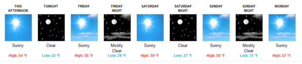 Unfortunately the next week is not looking good for Squaw...
