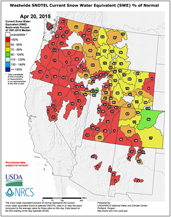 The latest Snotel numbers showing a Western snowpack that is way below average.