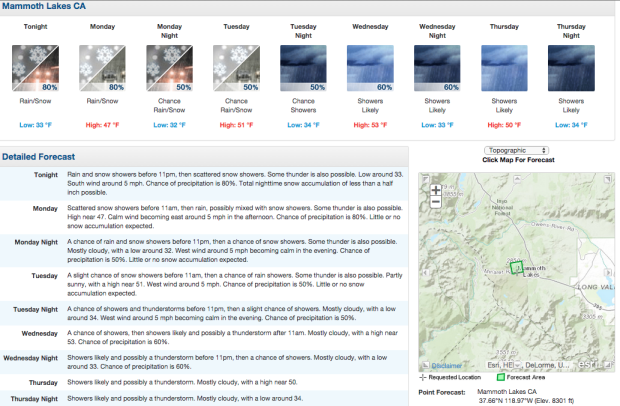 Mammoth forecast for this week.