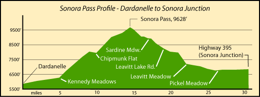 Josh Daiek skiing scary lines off Sonora Pass in 2014.