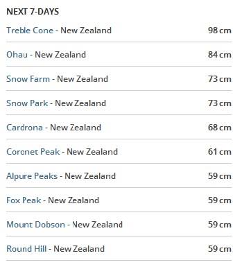 Storm snow forecast for New Zealand yesterday and today.