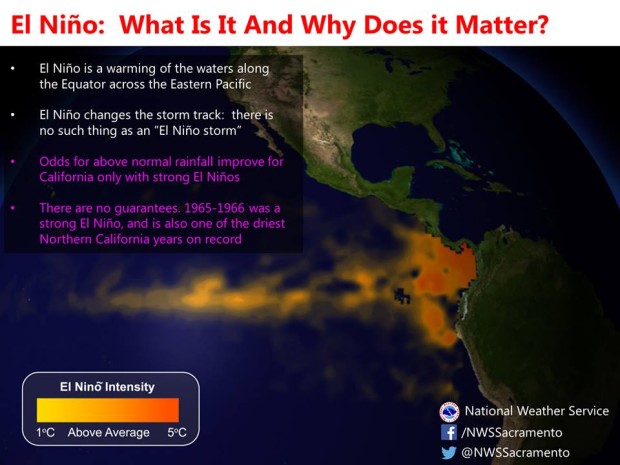 What is El Nino?