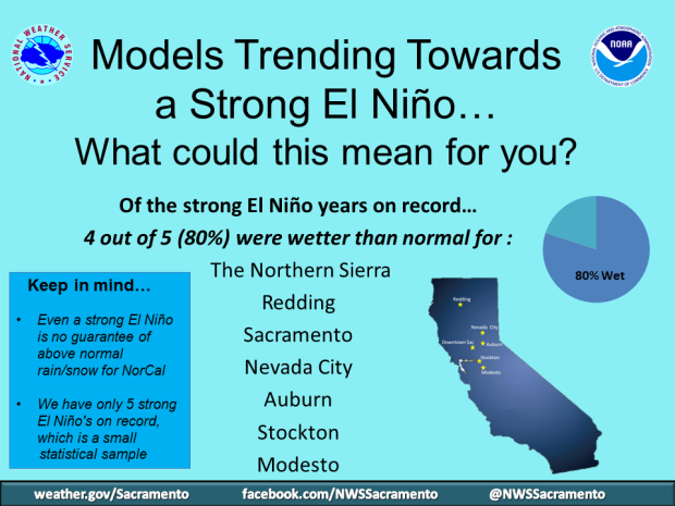 California and El Nino.