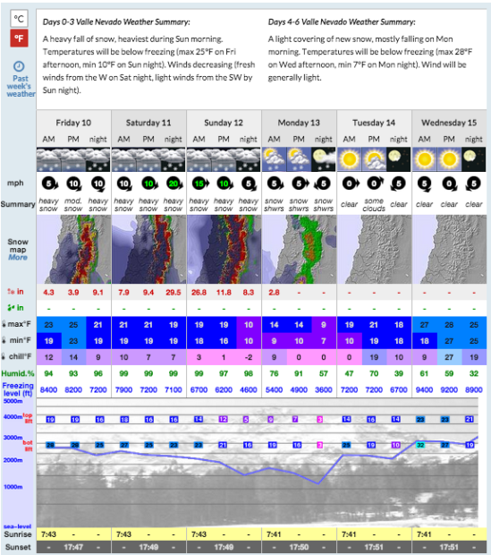 124" of snow forecast for Valle Nevado this weekend.