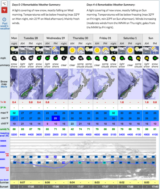 Remarkables, NZ forecast showing a couple inches of snow in the next couple of days.