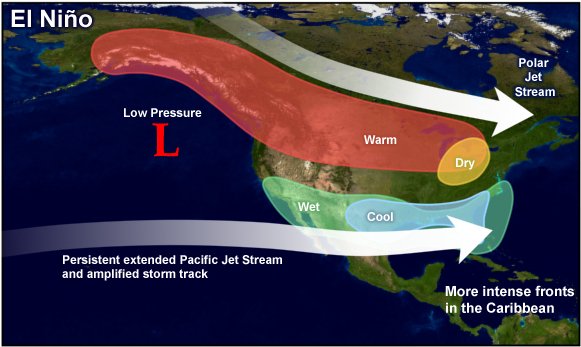 Typical climate patterns for the U.S. during El Niño winters. (Image by the Climate Prediction Center/NCEP/NWS/The COMET Program)