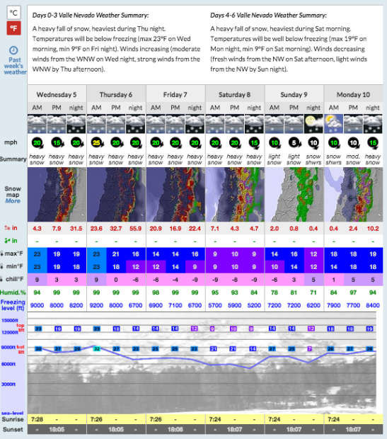 206-Inches of SNOW forecast on the upper mountain at Valle Nevado, Chile in the next 4 days...