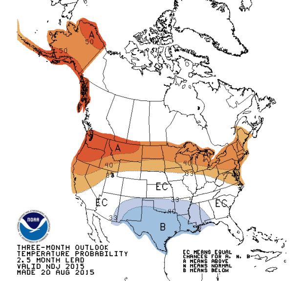 NOAA’s November, December, January temperature outlook showing below average temperatures in New Mexico and the south central USA.  Below average temperatures are forecast in pacific northwest, Nevada, Idaho, Montana, Wyoming, the northeast, and all of Alaska.  