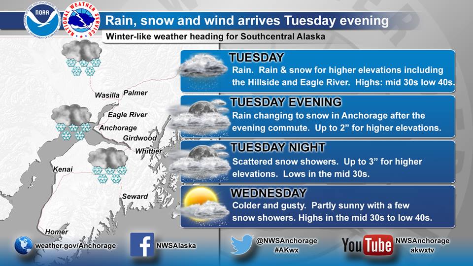 Snow forecast for Anchorage area for today.