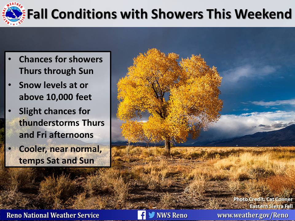 Two storms to hit the Sierras this week. 