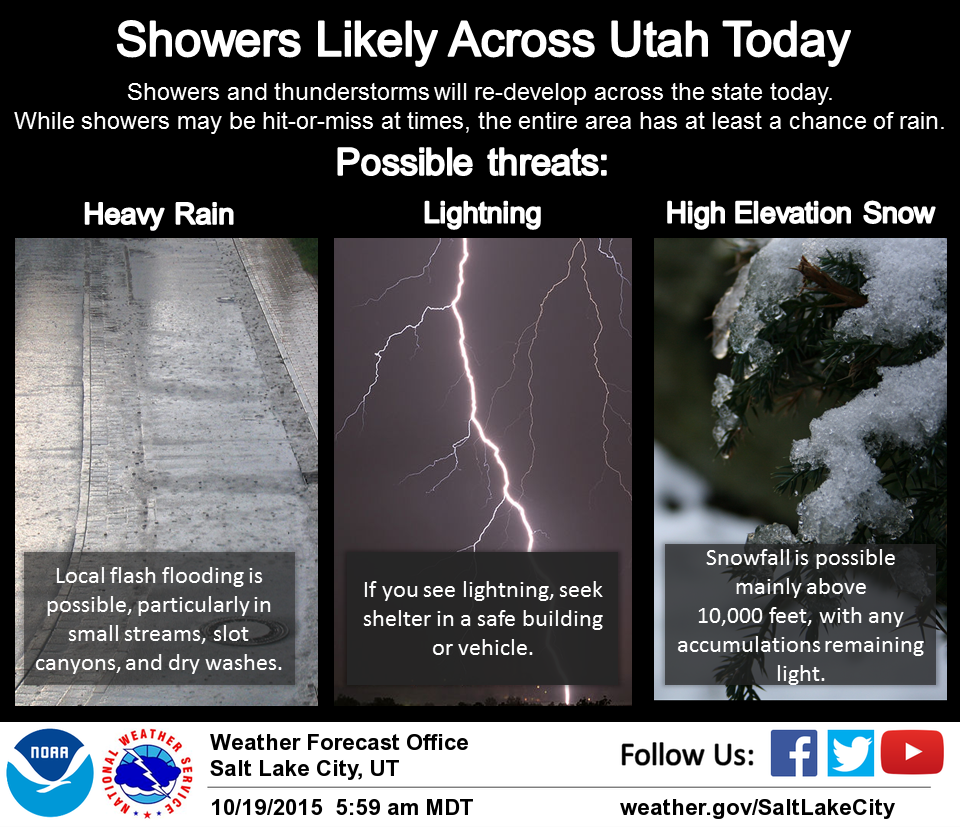 NOAA's forecast for today in Utah.