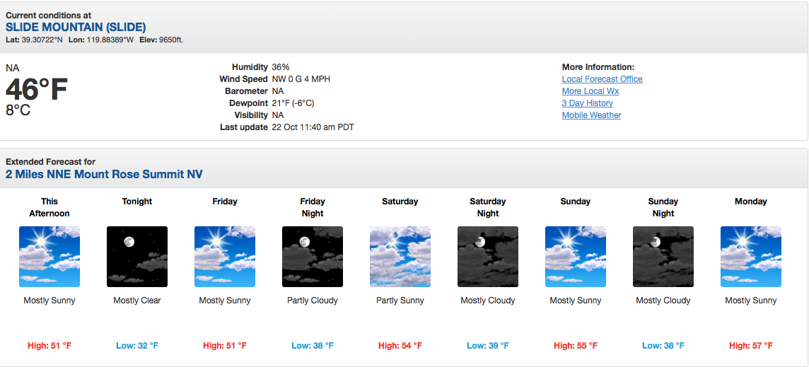 The current forecast for 9,650' on Mt. Rose shows no freezing temps for the next 5 days..