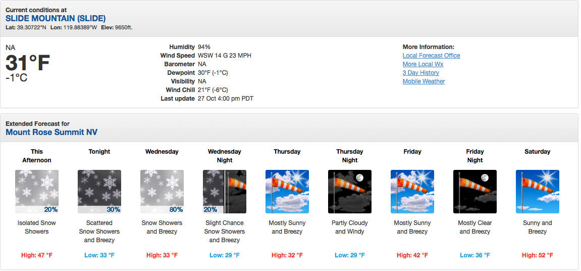 Mt. Rose, NV forecast showing snow today and some cold overnight temps