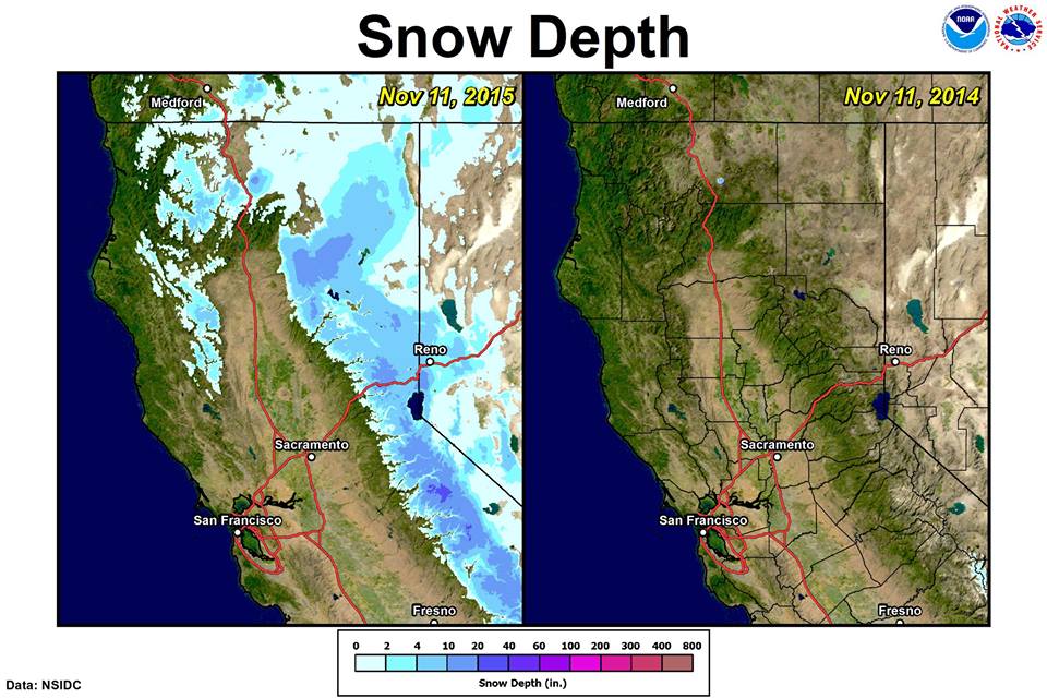Snow depth is looking good in California today. Especially compared to last year on this date.