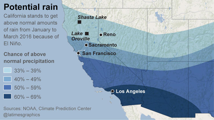 El Nino forecast for this winter in CA. image: la times