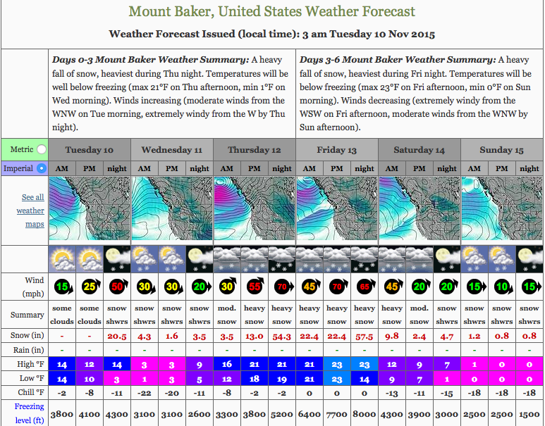snow-forecast.com showing 200" of snow forecast this week on 10,781' Mt. Baker this week