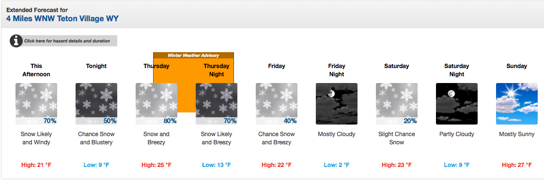 NOAA forecast for Jackson Hole, WY this week.