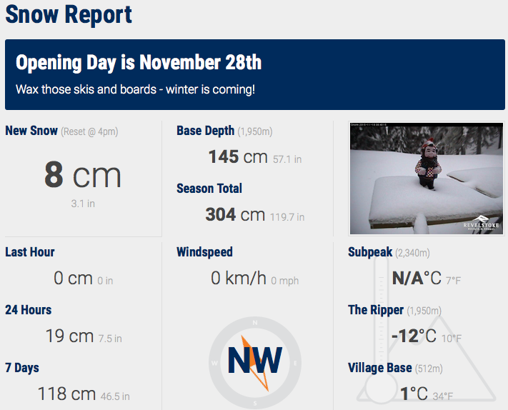 Revy snow numbers as of this am.