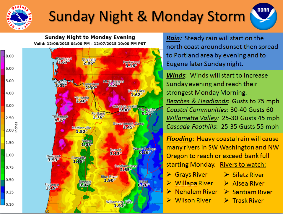 "Yet another frontal system is approaching the Oregon and Washington coast. This storm will produce widespread heavy rain starting on the coast Sunday afternoon and spreading inland by evening. Rainfall in coastal areas could reach 5 to 8 inches in just 24 hours." - NOAA Portland, OR today