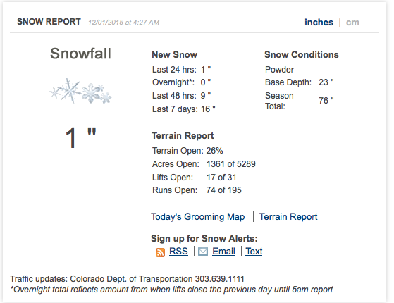 Vail snow report today.