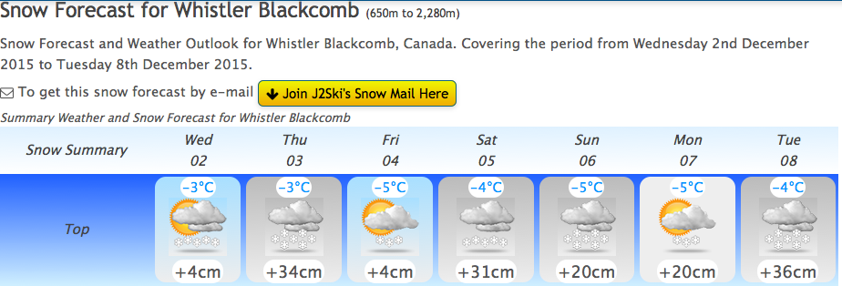 J2ski.com is forecasting 55" of snow in the next 7 days: