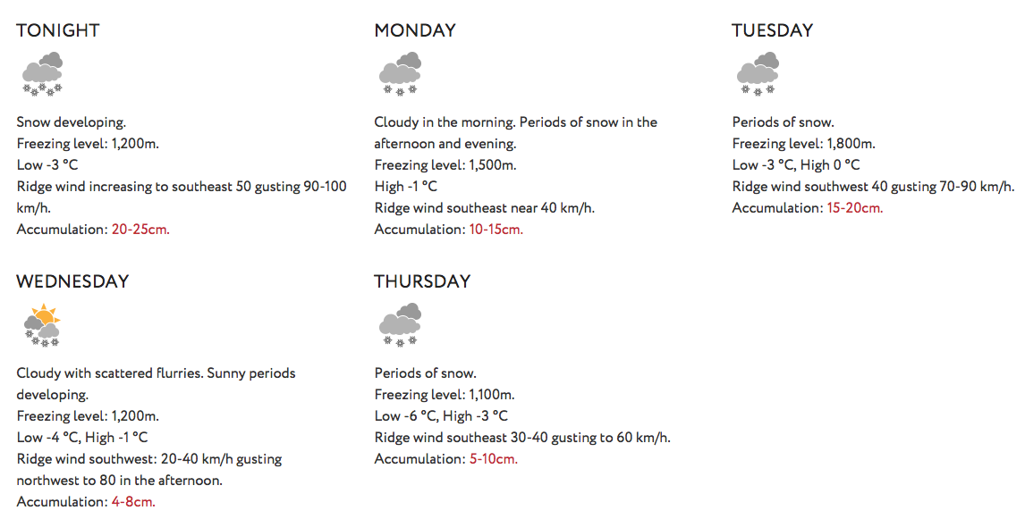 Whistler forecast showing 50-68cms (21-26") of snow is forecast in the next 5 days 
