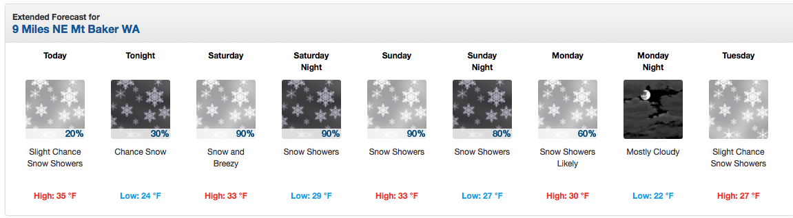 Mt. Baker ski area forecast. image: noaa, today