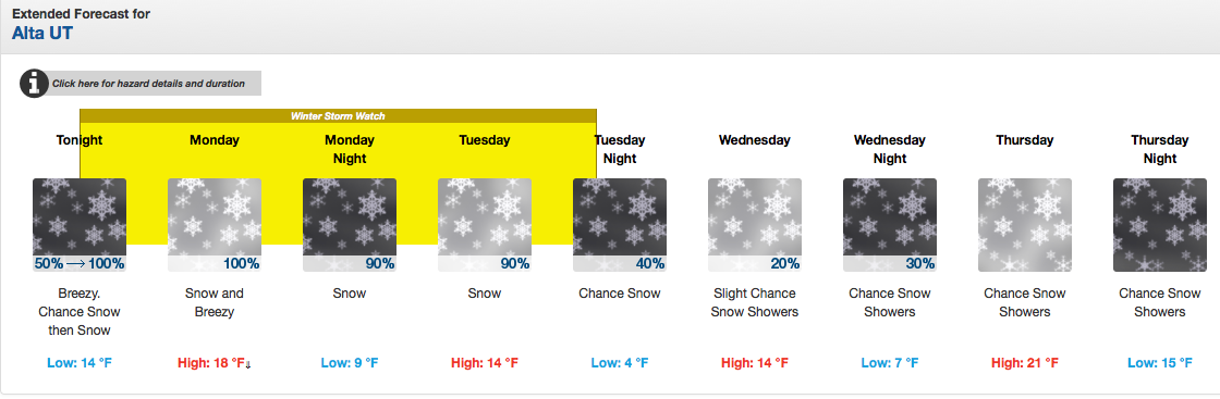 Alta, UT forecast showing nothing but snow the next 7 days. image: noaa, today