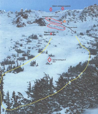 image: eastern sierra avalanche center