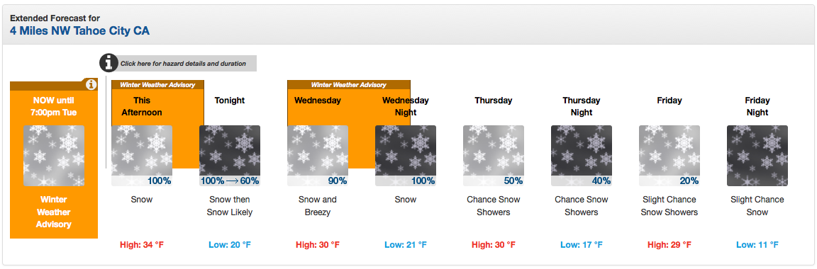 Squaw Valley, CA forecast = snow everyday this week. image: noaa, today