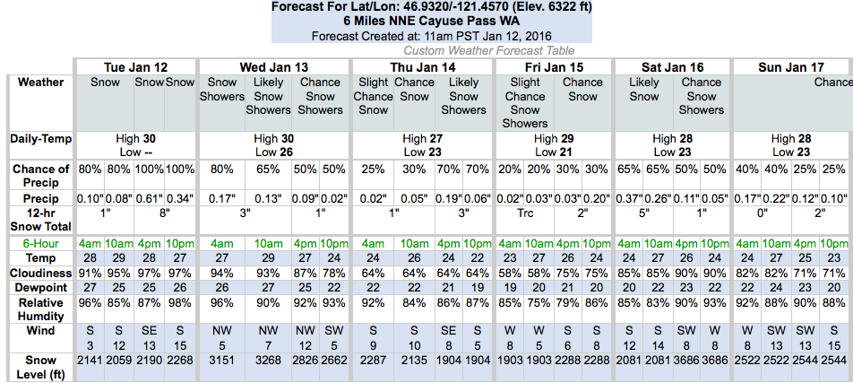 Snow levels for Crystal Mountain, WA. image: noaa, today