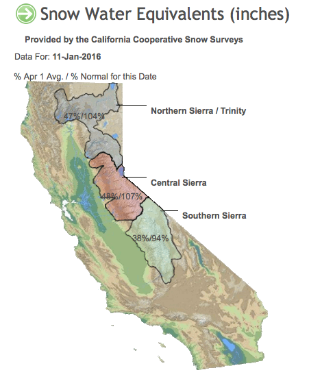 Snowpack % of average in Sierra Nevada today. image: nwc, today
