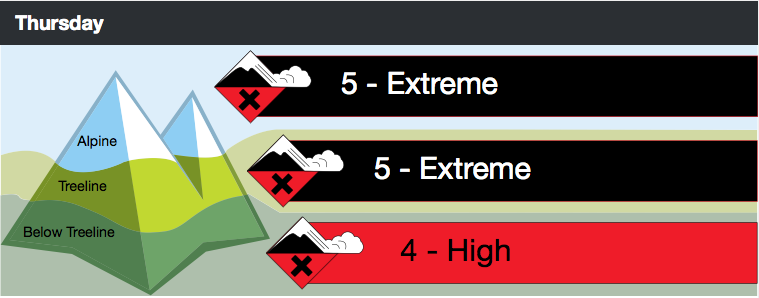 Extreme avalanche danger in the Sea to Sky today