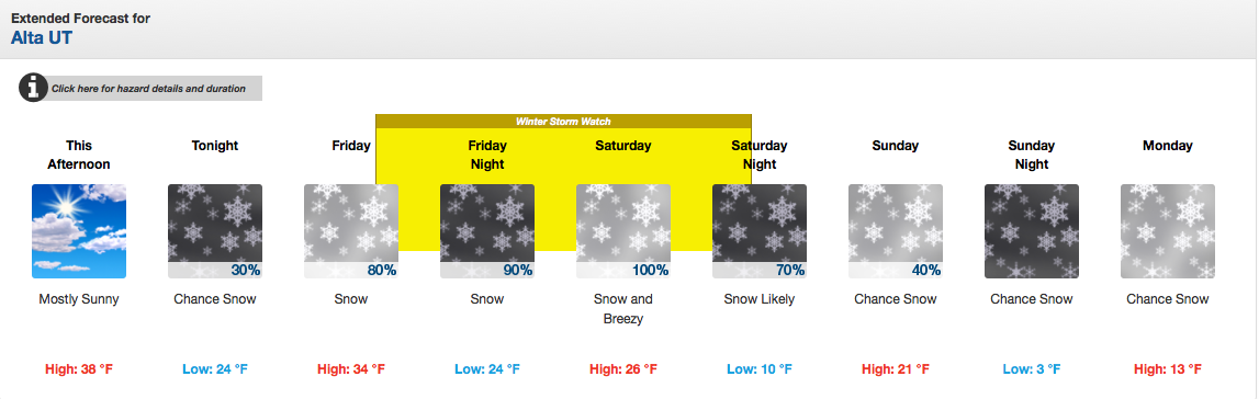 Alta forecast looking good this week.  image:  noaa, today