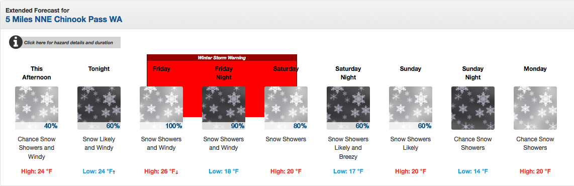 Crystal mountain forecast looking good.