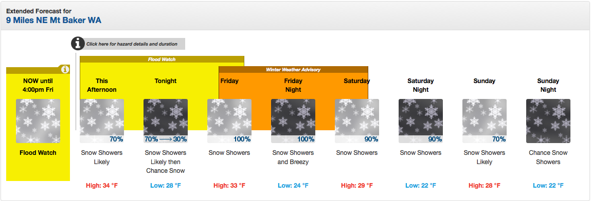 Mt. Baker forecast looking fine.