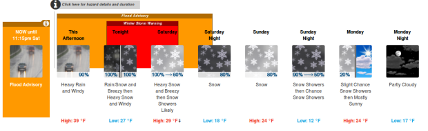 Forecast for the upper mountain at Squaw