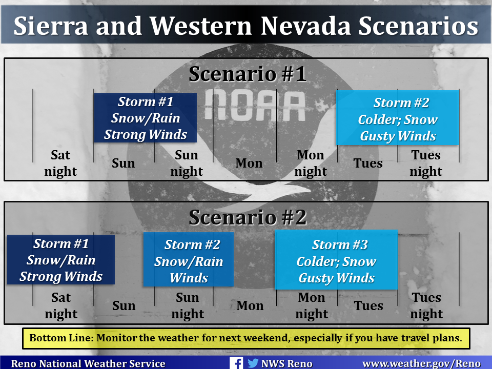 Possible CA storm scenarios. Both scenarios are looking good for CA. image: noaa, today