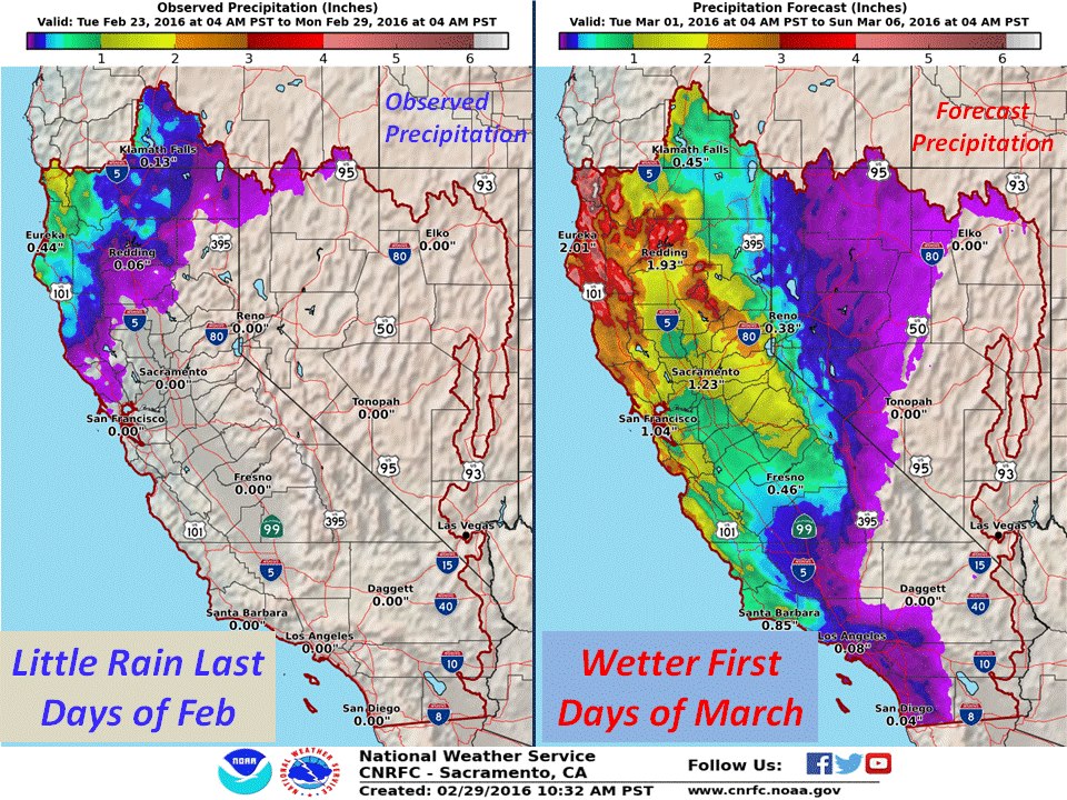 "Precipitation has been confined to Northern California and far Northern Nevada the last few days of February. Although, the first few days of March are forecast to be wetter. Weak systems will bring precipitation to Northern and Central California the next few days. Precipitation is forecast to become heavier and more wide spread and make it into Southern California this weekend with an upper level trough and good moisture plume into California." - NOAA, today