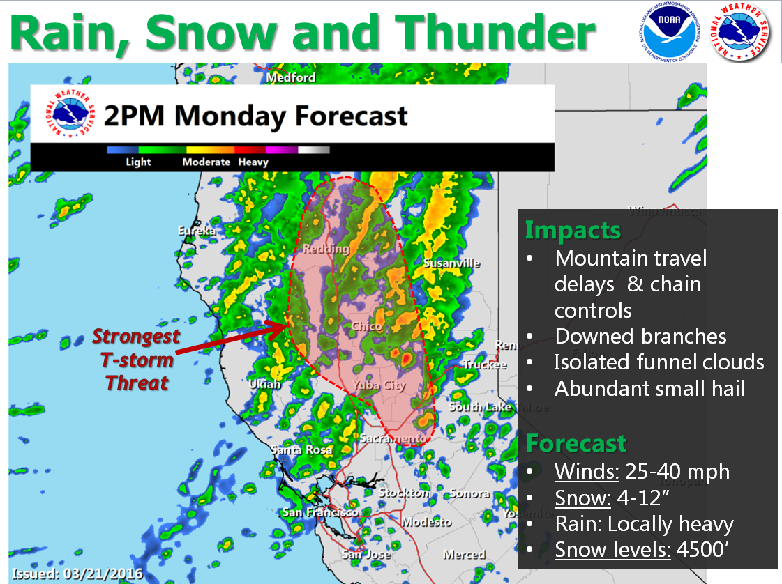 "Showers and thunderstorms will develop late this morning and continue into the evening. Brief periods of heavy snow will be likely over the mountains during the afternoon. Abundant small hail and even isolated funnel clouds could accompany thunderstorms." - NOAA Sacramento, CA yesterday