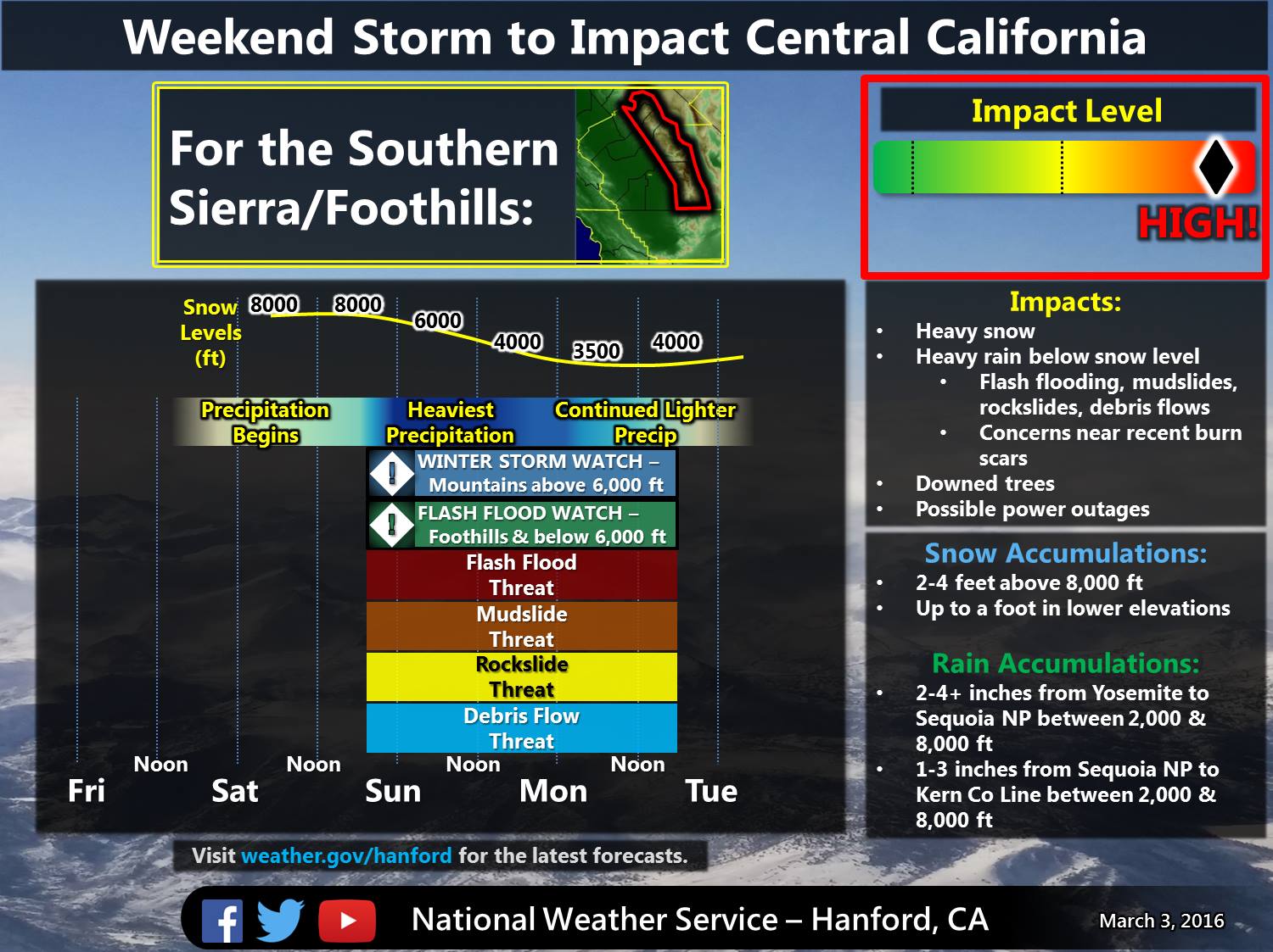 "High-impact winter storm forecast this weekend for Central California. We have issued a Winter Storm Watch for the southern Sierra from Yosemite National Park to the Kern County line beginning at 9 pm on Saturday. Snow levels will start high and many locations will experience rain to start off on Saturday. Because of the threat of heavy rain, we have issued a Flash Flood Watch in the Sierra Foothills. Storm total of 2-4 FEET of snow is expected above 8,000 feet, and 2-4 or more inches of rain is expected below 6,000 feet. Now is the time to prepare for this high-impact system." - NOAA Hanford, CA today
