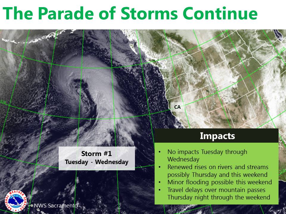 "More storms are on the way! Light rain will spread over northern California Tuesday and Wednesday. Wetter storms are expected Thursday into the weekend!" - NOAA Sacramento, CA today