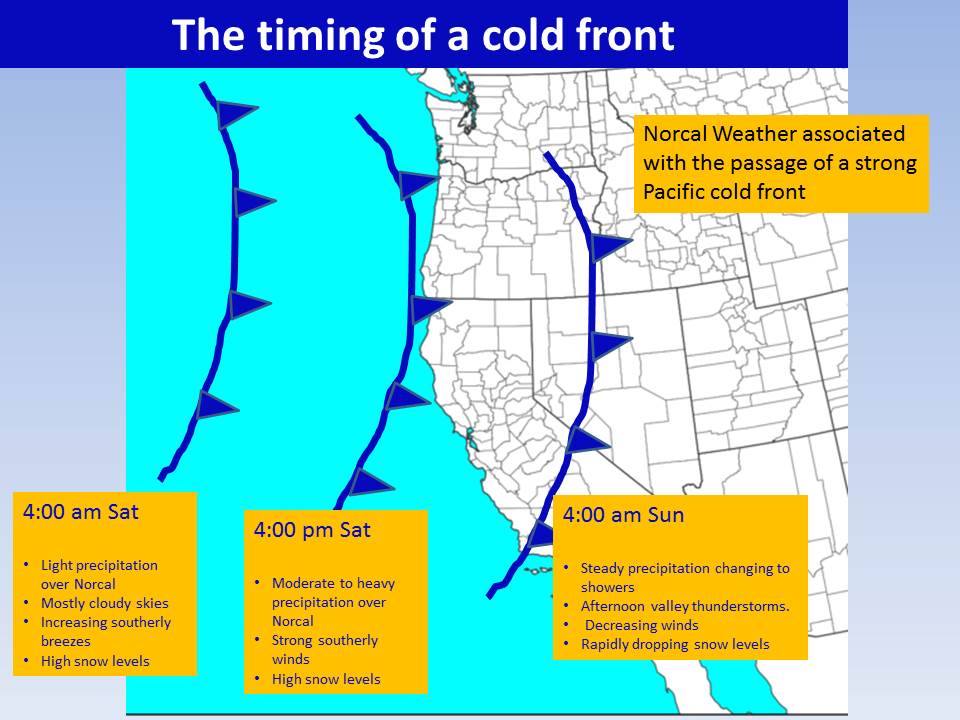 "A strong Pacific cold front is forecast to move through northern California Saturday evening. Here is a look at the weather expected before, during and after this system passes through the north state. Strong winds and heavy rain will precede this system with showers and lower snow levels in the cooler air behind it." - NOAA Sacramento, CA today